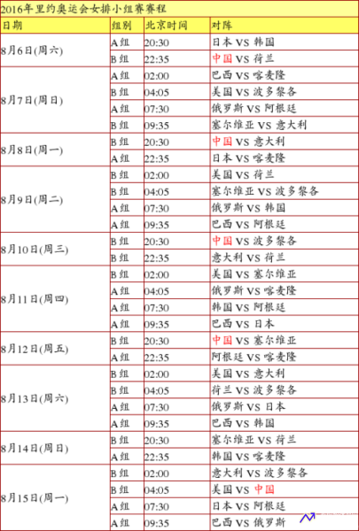 2016奥运会女排赛程(2016奥运会女排赛程时间表)