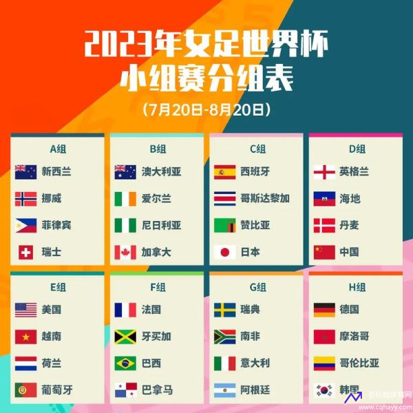 2023女足世界杯在哪里举办(2023女足世界杯比赛时间)