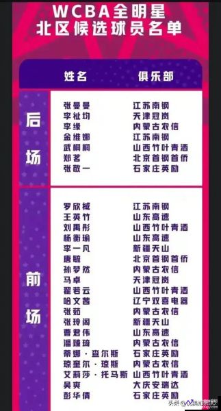 cba公布全明星周末名单(cba全明星周末名单公布)
