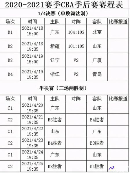 cba半决赛一共打几场(cba半决赛一共打几场球)