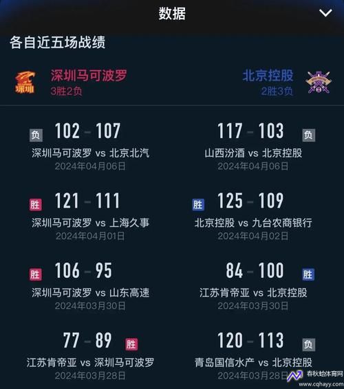 cba季后赛直播(cba季后赛直播在哪里看)