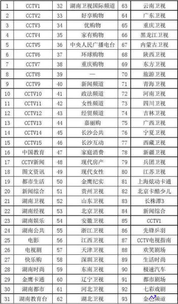 cctv1在线直播表(cctv1在线直播节目预告)