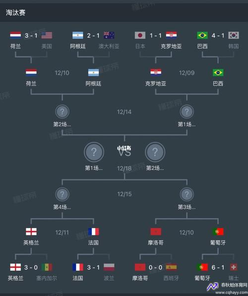 2022世界杯8强赛程表(2022年世界杯八强)