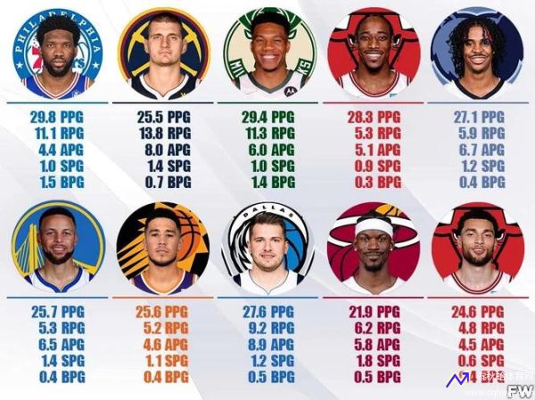nba全明星mvp(nba全明星mvp怎么评选)
