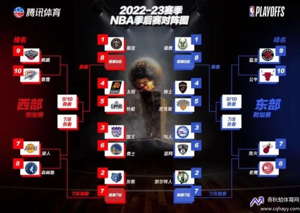 nba季后赛赛程对阵图(nba季后赛赛程对阵图2023)