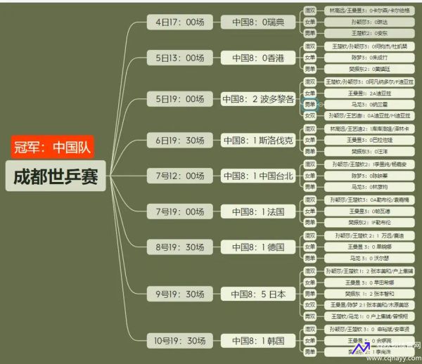 世界杯冠军球队(历届世界杯冠军球队)