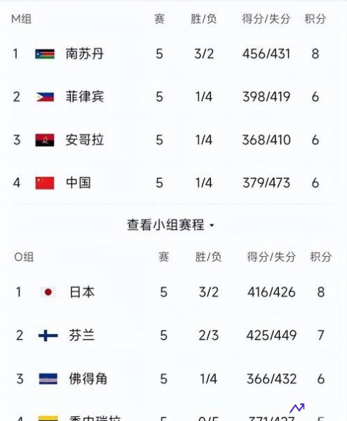 世界杯积分榜排名(世界杯积分榜排名中国队)