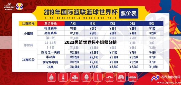 世界杯最新积分榜(世界杯足球积分排名)