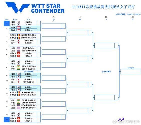 WTT世界乒乓球2021赛程(wtt乒乓球赛2021比赛结果)