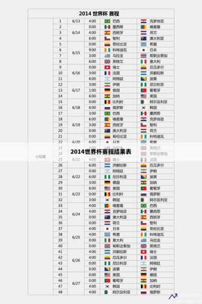 世界杯成绩表最新(世界杯成绩表最新)