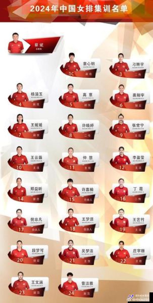中国女排东京奥运会名单(中国女排东京奥运会名单)