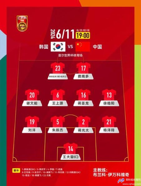 世界杯亚洲区出线名单(2022世界杯亚洲出线队伍)