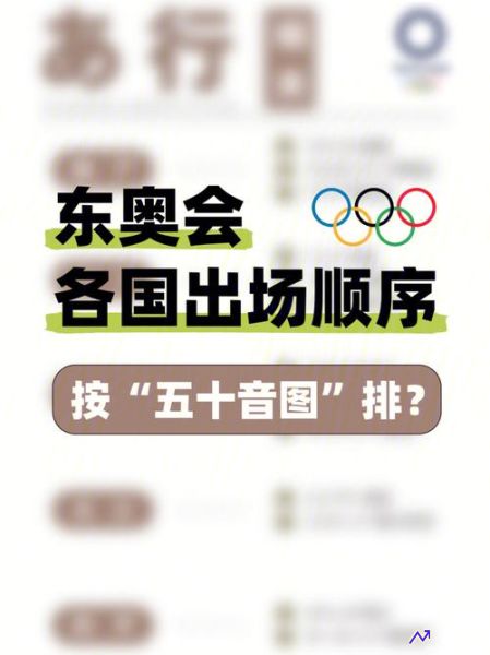东京奥运会出场顺序怎么排(东京奥运会出场顺序怎么排的)
