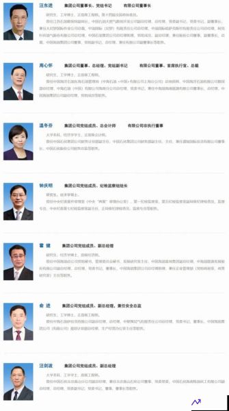 中国历任总经理名单最新(历届总经理人员名单)