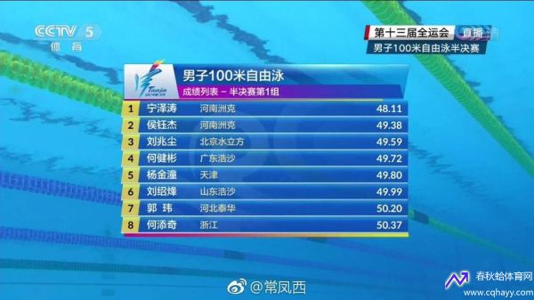 全运会100米决赛时间(全运会100米决赛结果)