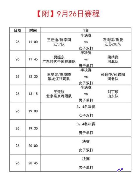 全运会乒乓球2021赛程(全运会乒乓球2021赛程结果)