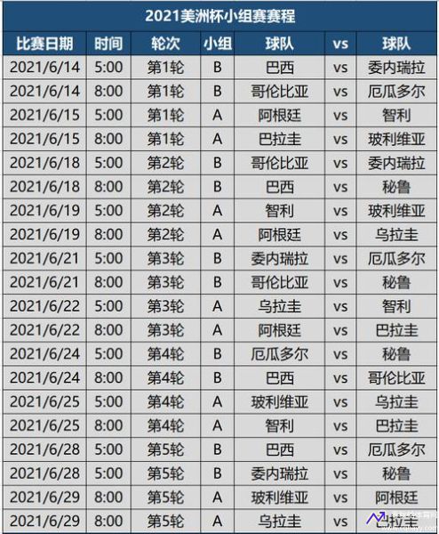 南美洲世预赛(南美洲世预赛赛程)