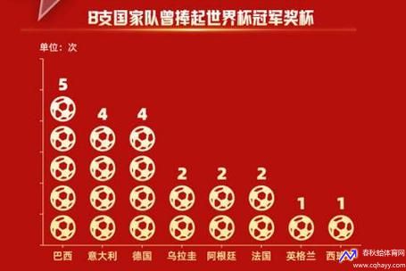 历届世界杯冠军和亚军(历届世界杯冠军和亚军名单)