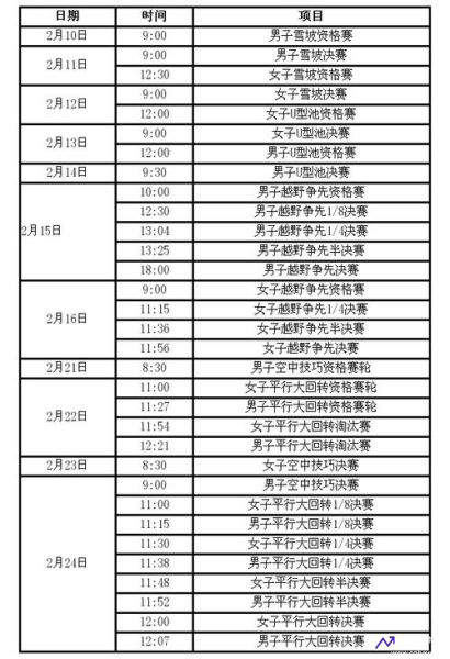 冬奥会比赛时间(冬奥会比赛时间表)