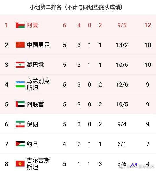国足对阵叙利亚大名单出炉(国足对叙利亚的战绩)