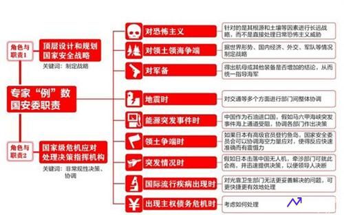 国家安全委员会名单(国家安全委员会名单公示)