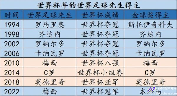 历届欧洲足球先生(历届欧洲足球先生得主一览表)