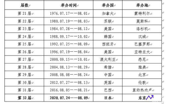 奥运会哪天结束(奥运会哪天结束了)