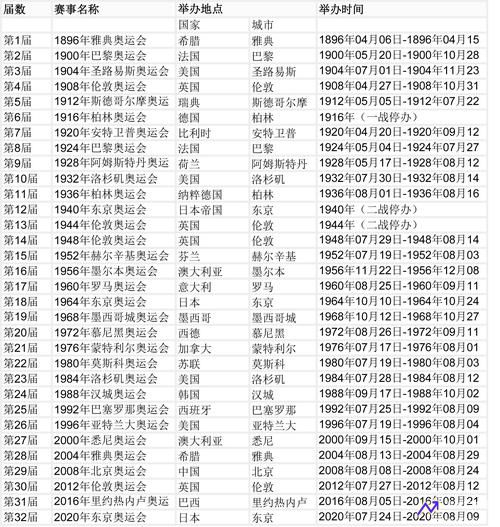 奥运会哪天结束(奥运会哪天结束了)