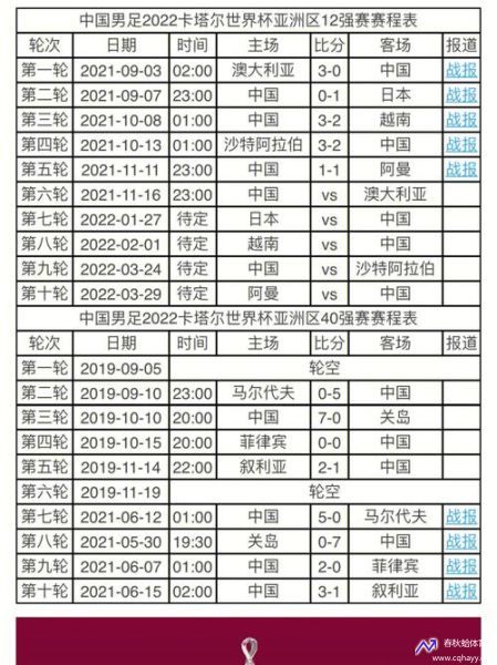 国足12强赛时间确定(国足12强赛开赛时间)