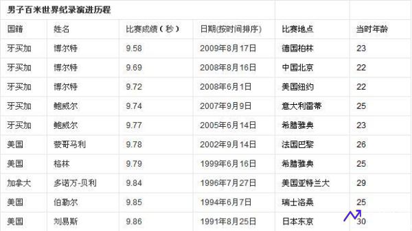 尤金世锦赛(尤金世锦赛100米决赛成绩单)