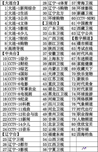 大连文体频道在线直播(大连文体频道在线直播时间表)