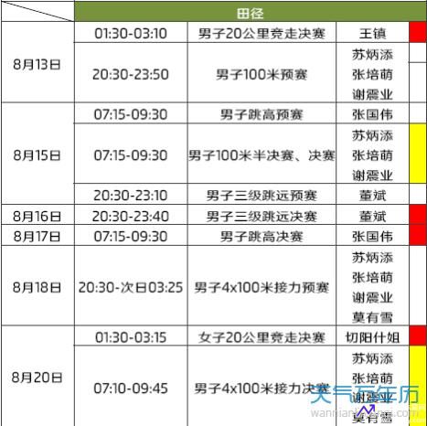 奥运会田径比赛时间(奥运会田径开赛时间)