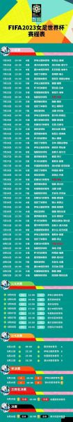 女足世界杯决赛时间2023(女足世界杯决赛时间2023结果)