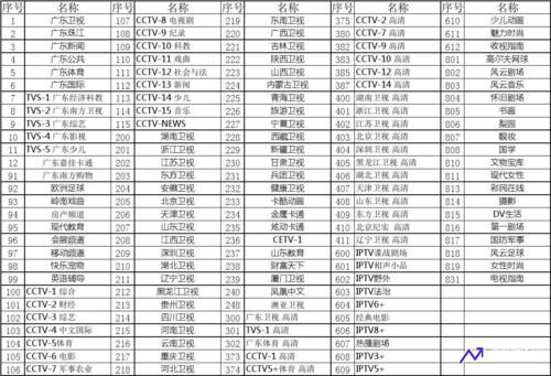广东卫视体育节目表(广东电视台体育节目表)