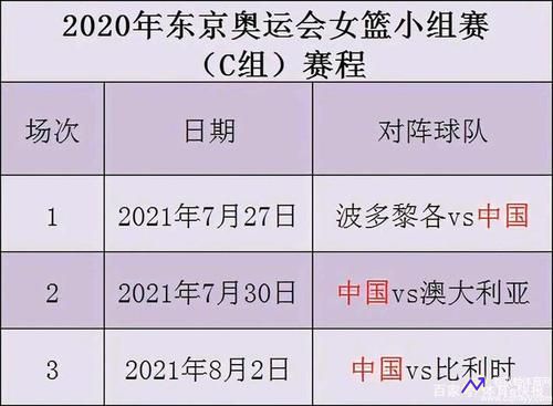 女篮决赛时间(女篮决赛时间什么时候)
