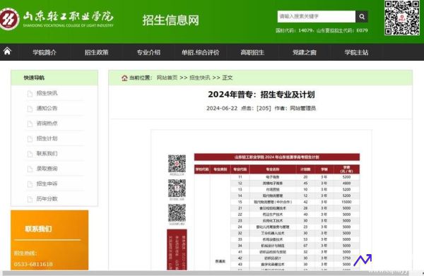 山东轻工业学院就业信息网(山东轻工业职业学院招聘)