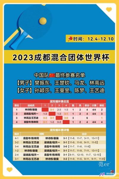 成都乒乓球混团比赛2023赛程(成都乒乓球混团比赛2023赛程12月6日)