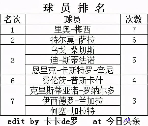本赛季西甲射手榜(本赛季西甲射手榜排名)