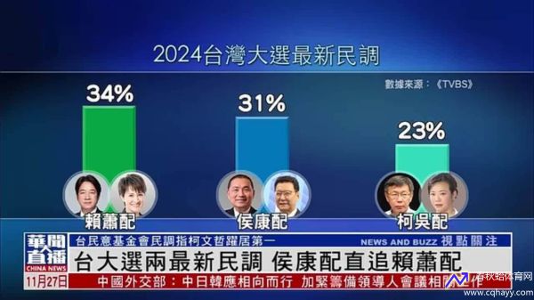 直播台湾(直播台湾大选)