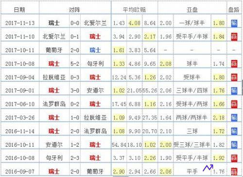 瑞士世界杯(瑞士世界杯成绩)