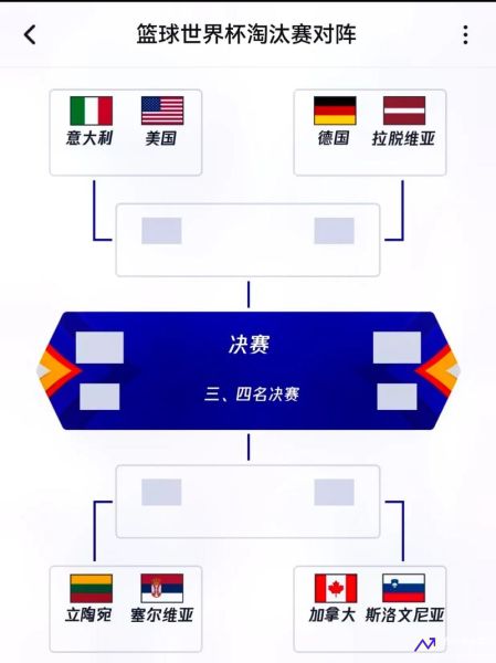 篮球世界杯八强名单(篮球世界杯八强名单表)