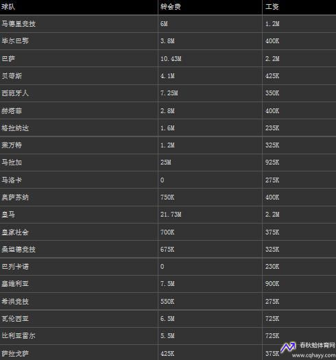 西甲转播(西甲转播费分成)