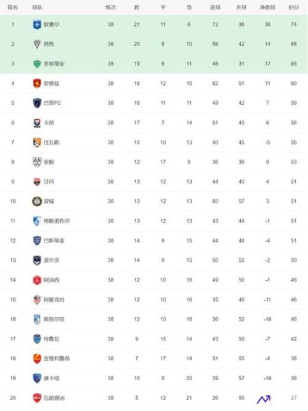 西班牙足球乙级联赛(西班牙足球乙级联赛升降级规则)