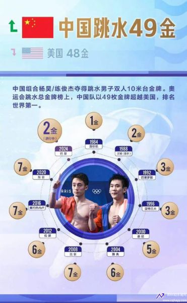 金牌数(奥运会中国金牌数量)