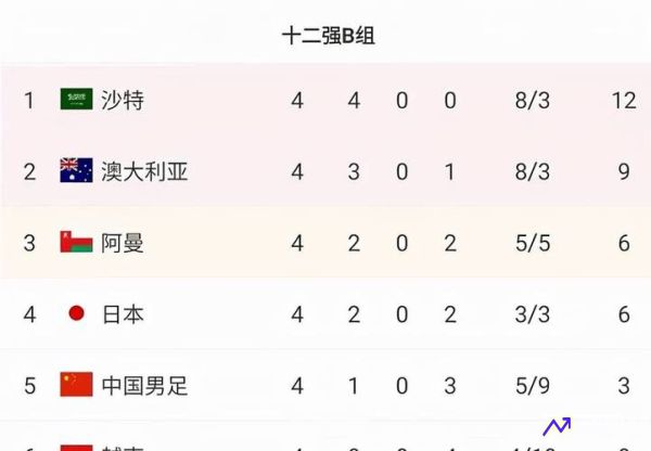 阿曼足球世界排名(阿曼世界杯排名)
