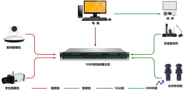 高清全自动录播系统(高清全自动录播系统直播)
