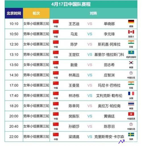 CCTV5今天现场直播(CCTV5今天现场直播时间表)