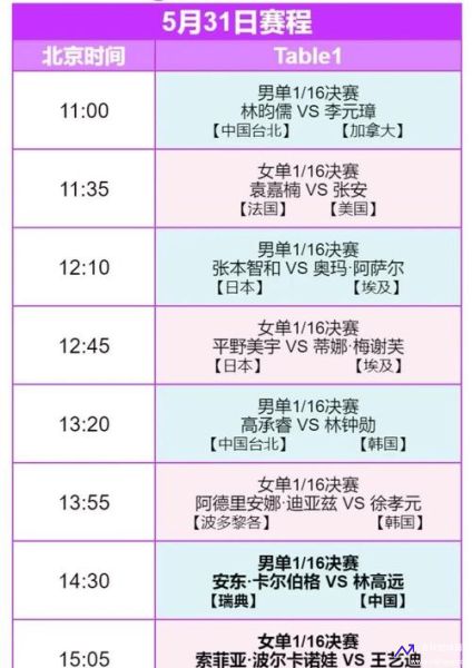 中央五台体育台直播(中央五台体育台直播今天几点有乒乓球比赛)